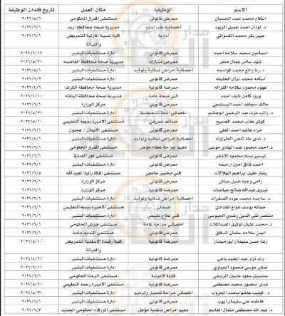 33 أردنيا فقدوا وظائفهم (أسماء)