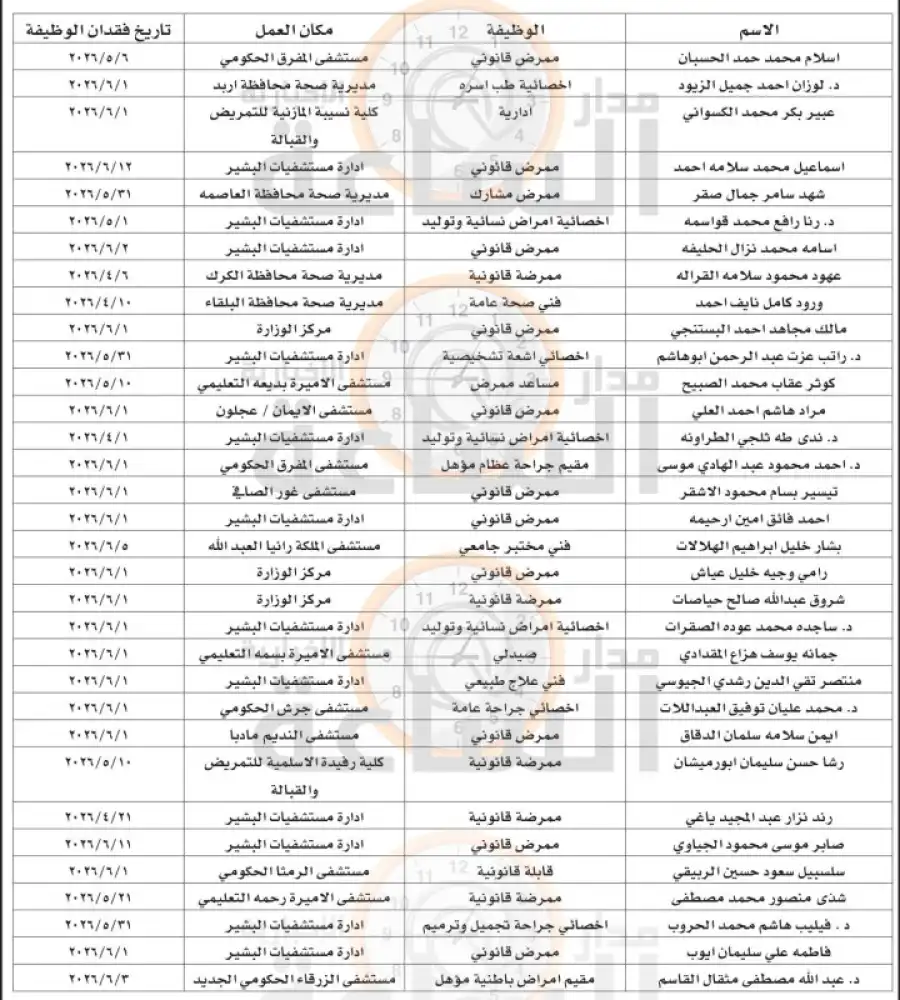 مدار الساعة,أخبار الأردن,اخبار الاردن,وزارة الصحة