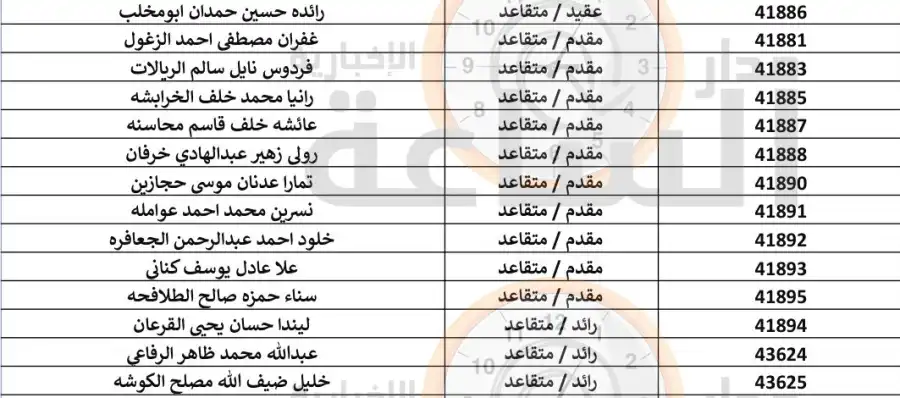 مدار الساعة,أخبار الأردن,اخبار الاردن,البنك العربي الإسلامي الدولي,البنك العربي,بنك صفوة الإسلامي,مديرية الدائرة المالية,الجيش العربي,القيادة العامة للقوات المسلحة