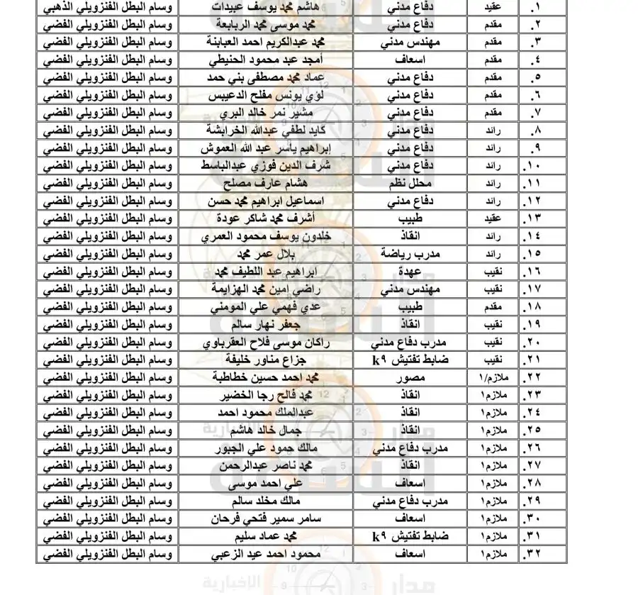 مدار الساعة,أخبار الأردن,اخبار الاردن,الملك عبدالله الثاني,مديرية الأمن العام,وزارة الأوقاف,الأمن العام,الدفاع المدني,الإرادة الملكية السامية