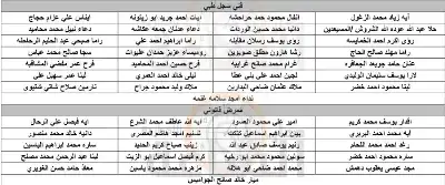 الصحة تدعو أردنيين للتعيين (أسماء)