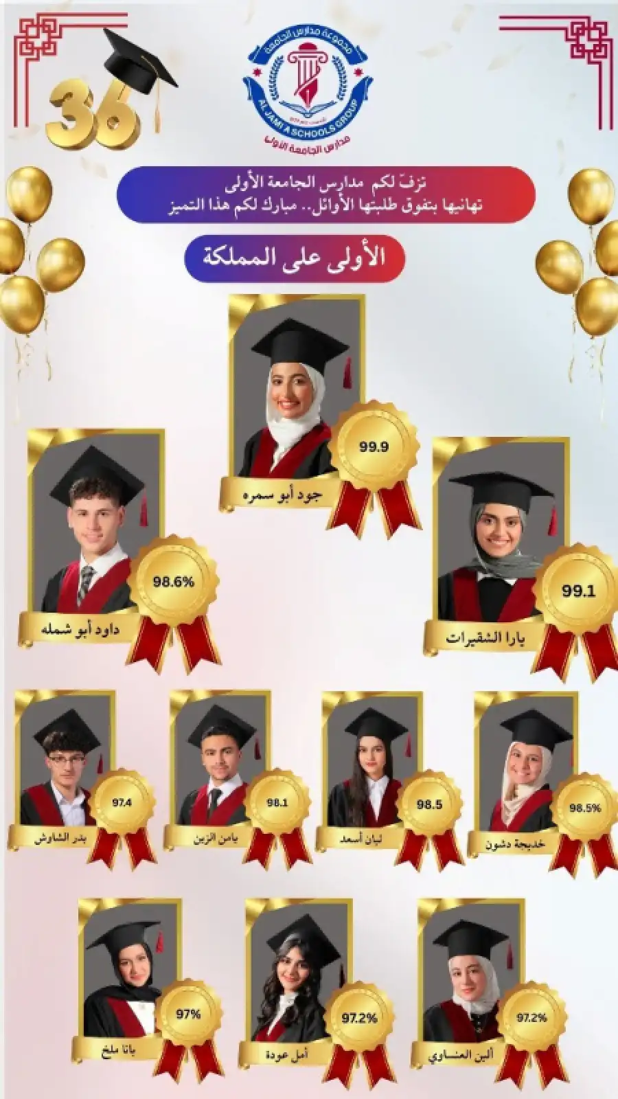 مدار الساعة,أخبار الجامعات الأردنية