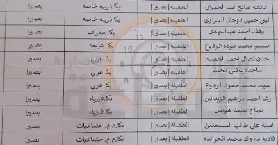 التربية تعين 27 معلما (أسماء)