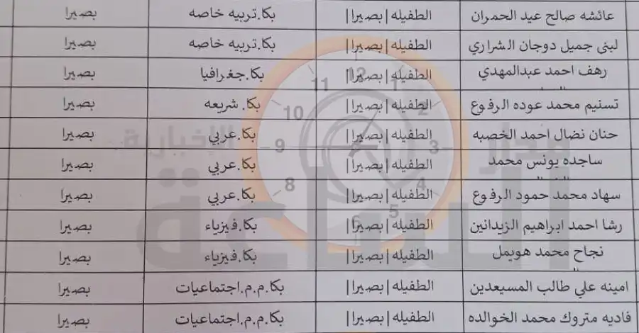 مدار الساعة,أخبار الأردن,اخبار الاردن,وزير التربية والتعليم