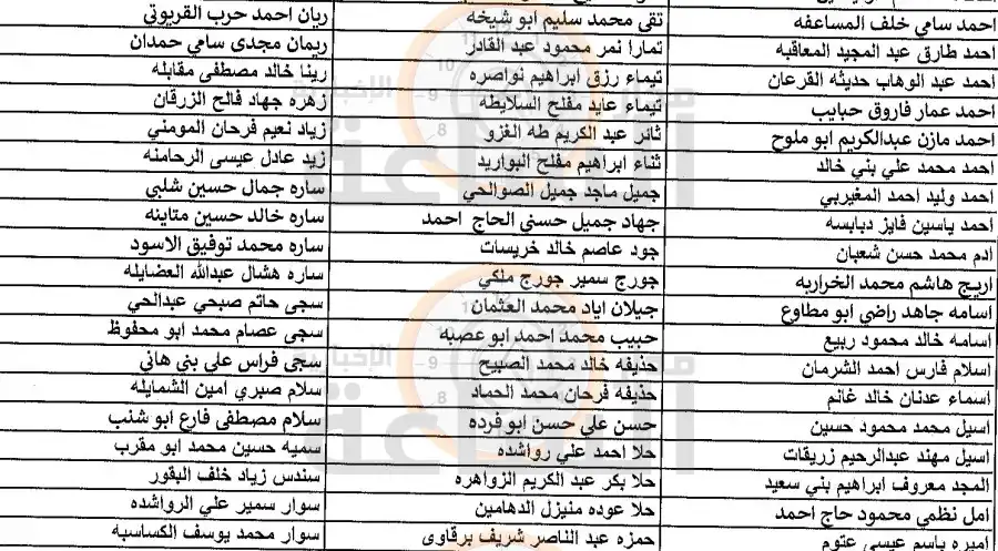 مدار الساعة,وظائف شاغرة في الأردن,وزارة الصحة,المؤسسة العامة للضمان الاجتماعي,وزارة التعليم العالي,مستشفى الأمير حمزة,خدمة العلم