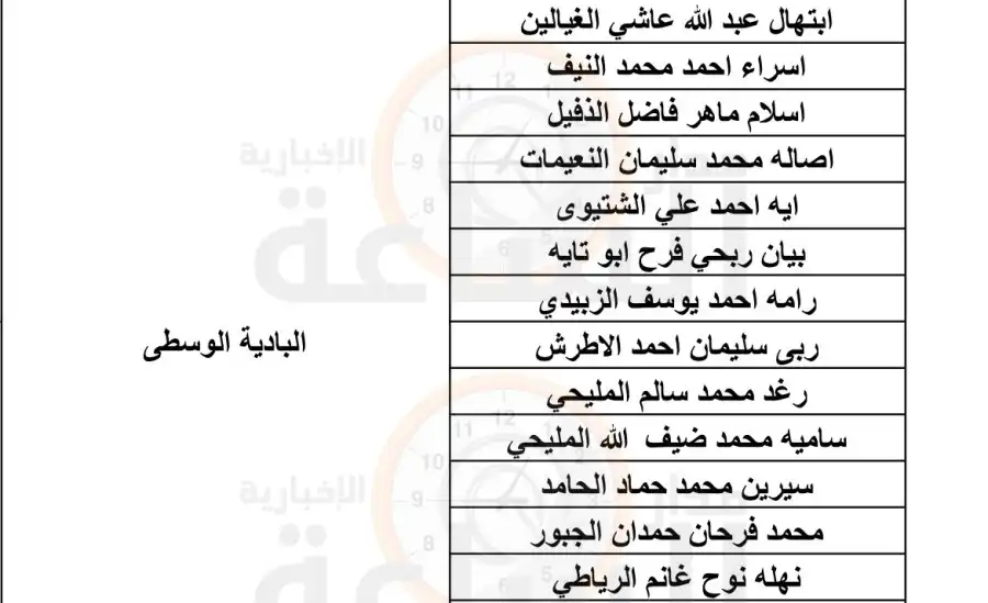 مدار الساعة,وظائف شاغرة في الأردن,وزارة الصحة,دائرة الأحوال المدنية والجوازات,دائرة الأحوال المدنية