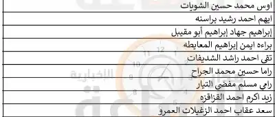الصحة تدعو فنيين ومتخصصين في صحة