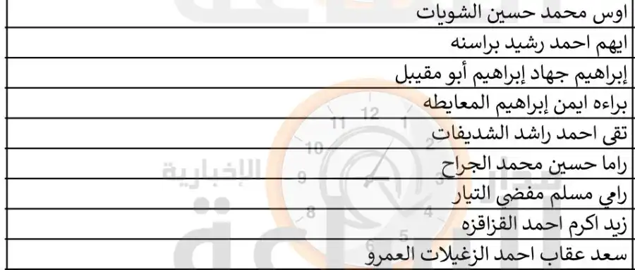 مدار الساعة,أخبار الأردن,اخبار الاردن,وظائف شاغرة في الأردن,وزارة الصحة