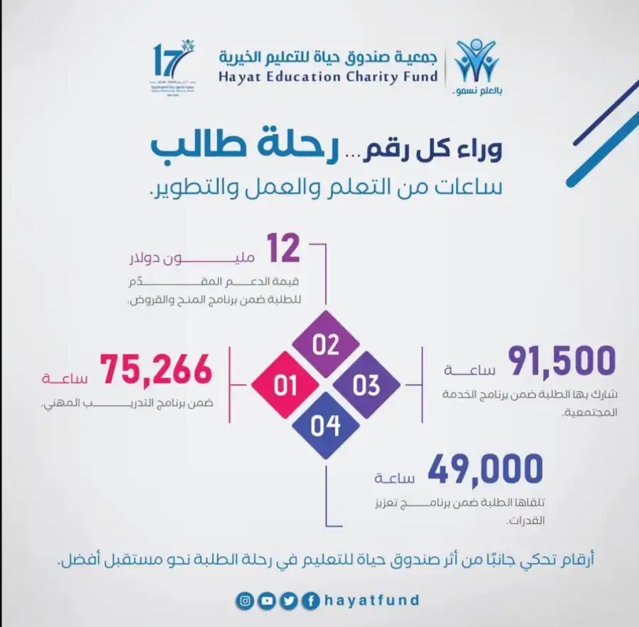 مدار الساعة,أخبار الأردن,اخبار الاردن,التدريب المهني