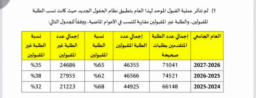مدار الساعة,أخبار الأردن,اخبار الاردن,القبول الموحد