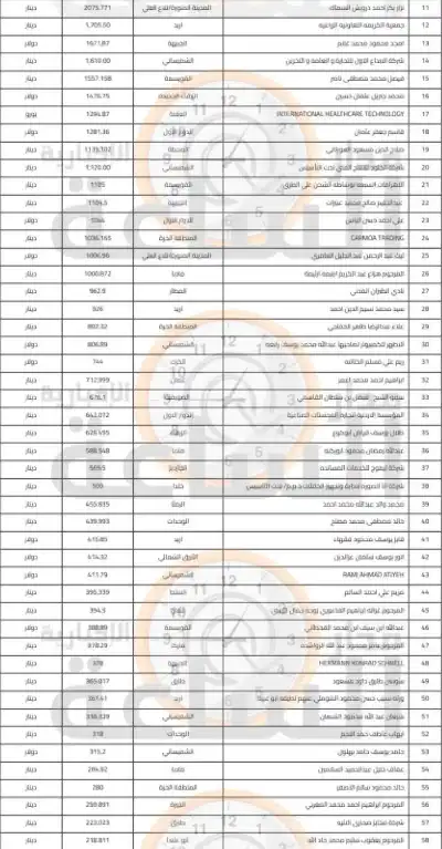 لمن يعرفهم.. 214 أردنيا ستؤول أموالهم