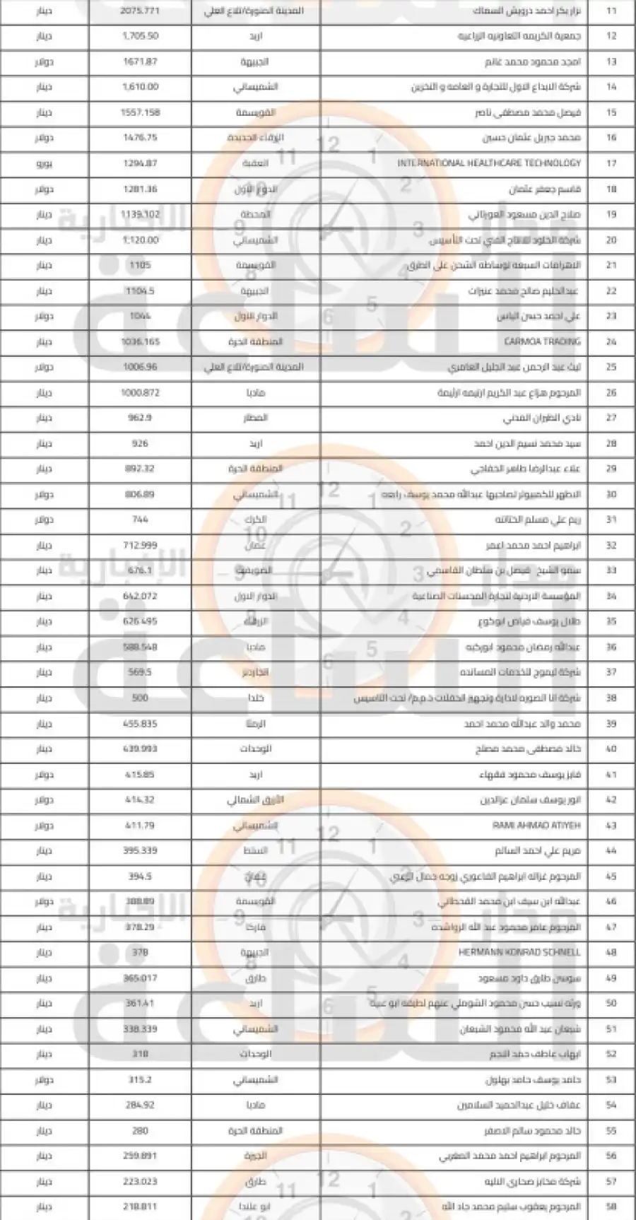 مدار الساعة,أخبار الأردن,اخبار الاردن,بنك الأردن
