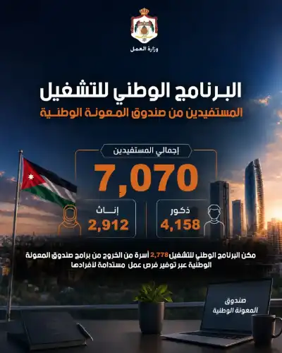 العمل: 2778 أسرة خرجت من مظلة