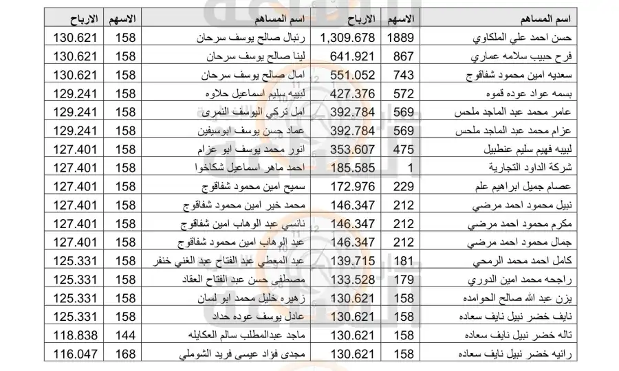 مدار الساعة,أخبار الأردن,اخبار الاردن,خزينة الدولة,المؤسسة العربية المصرفية