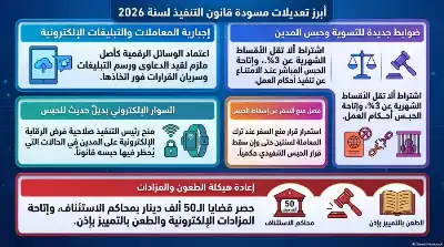 السلسلة القانونية (252): قراءة تحليلية في