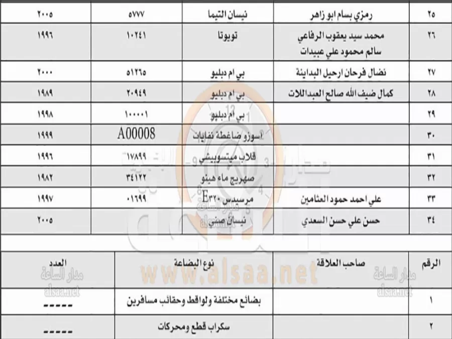مدار الساعة,أخبار الأردن,اخبار الاردن