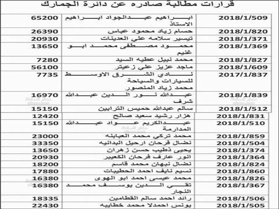 مدار الساعة,أخبار الأردن,اخبار الاردن