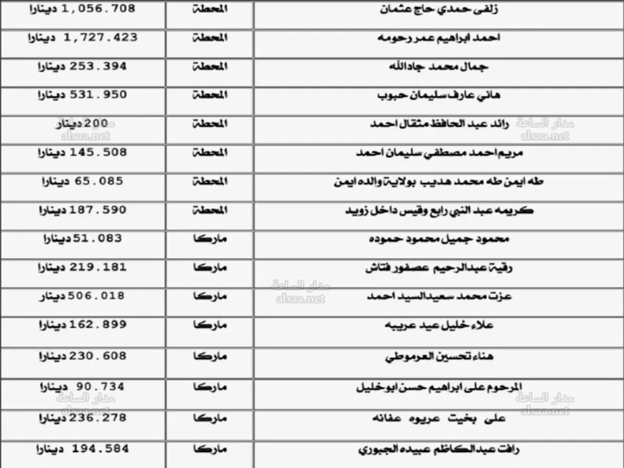 مدار الساعة,أخبار الأردن,اخبار الاردن,بنك الأردن
