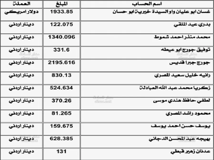 مدار الساعة,أخبار الأردن,اخبار الاردن,المؤسسة العربية المصرفية,التنفيذ القضائي