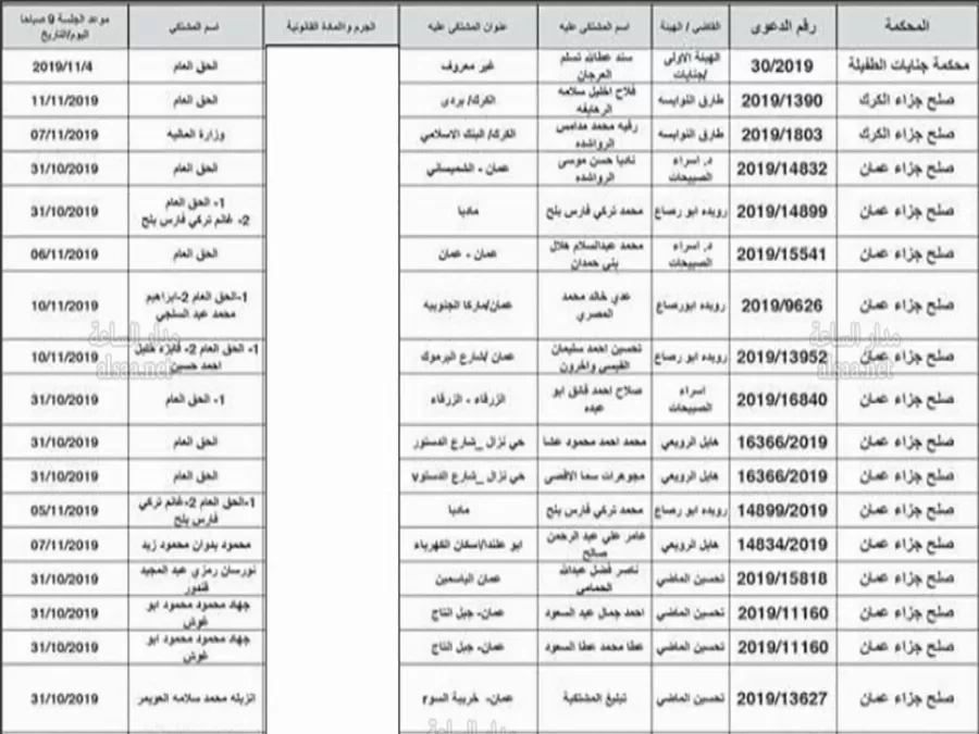 مدار الساعة,أخبار الأردن,اخبار الاردن,مواعيد جلسات المحاكمة