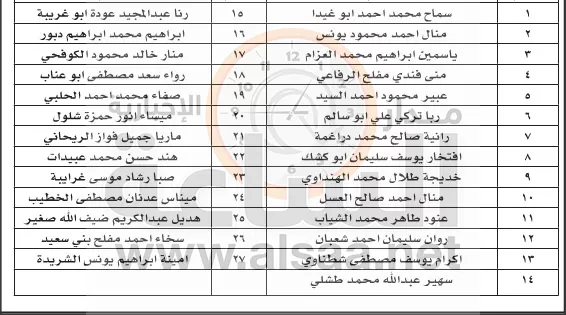 مدار الساعة,أخبار الأردن,اخبار الاردن,الملك المؤسس,وزارة الطاقة,جامعة العلوم والتكنولوجيا