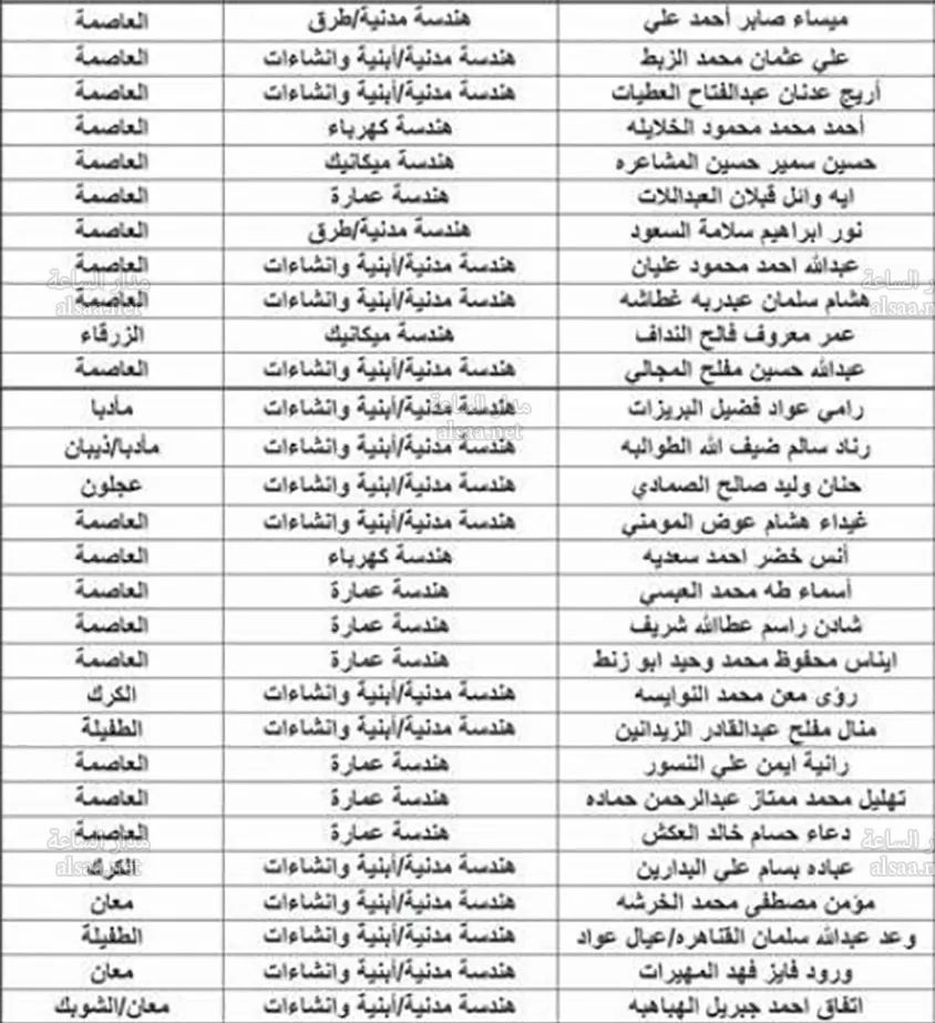 مدار الساعة,أخبار الأردن,اخبار الاردن