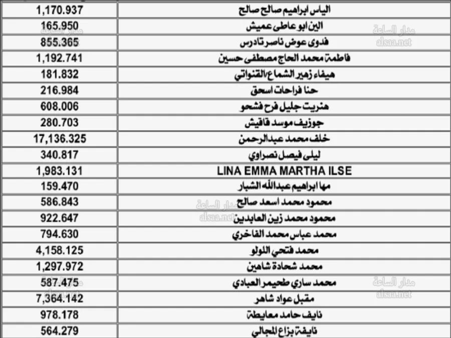 مدار الساعة,أخبار الأردن,اخبار الاردن,البنك الاستثماري