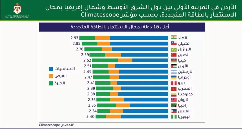 مدار الساعة,أخبار اقتصادية,وزيرة الطاقة والثروة المعدنية,صندوق المعونة الوطنية