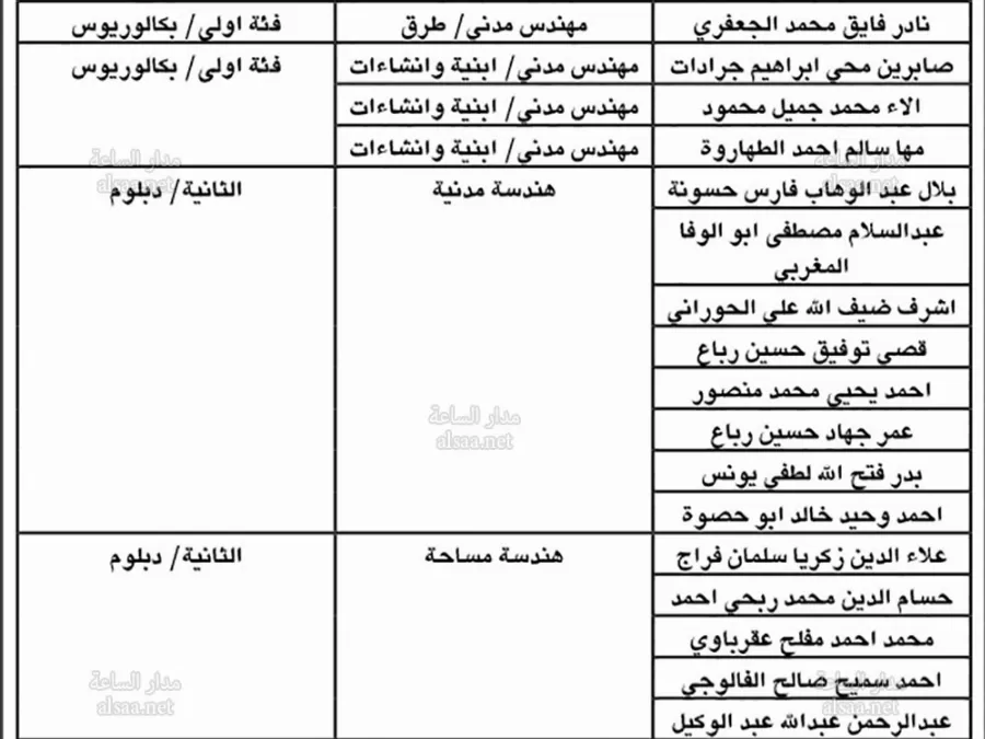 مدار الساعة,أخبار الأردن,اخبار الاردن