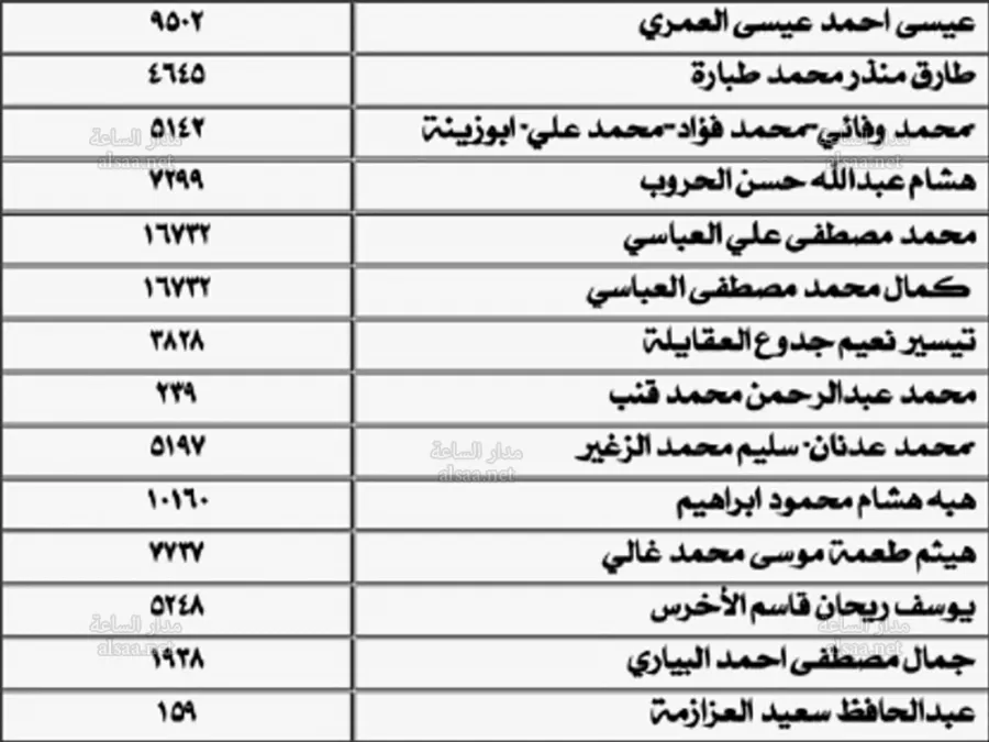 مدار الساعة,أخبار الأردن,اخبار الاردن,مؤسسة تنمية أموال الأيتام