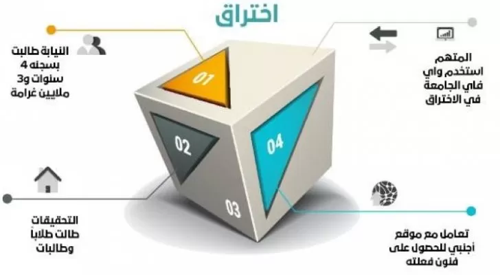 مدار الساعة,أخبار خفيفة ومنوعة,النيابة العامة