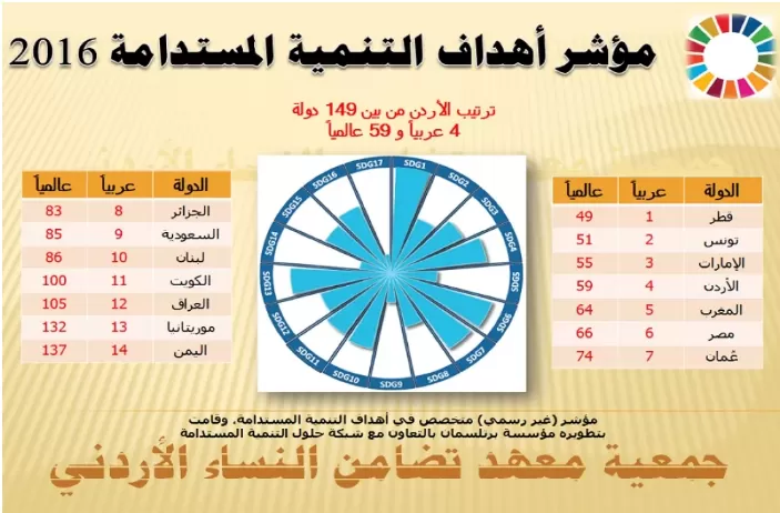 مدار الساعة,أخبار الأردن,اخبار الاردن,الأمم المتحدة,التنمية المستدامة