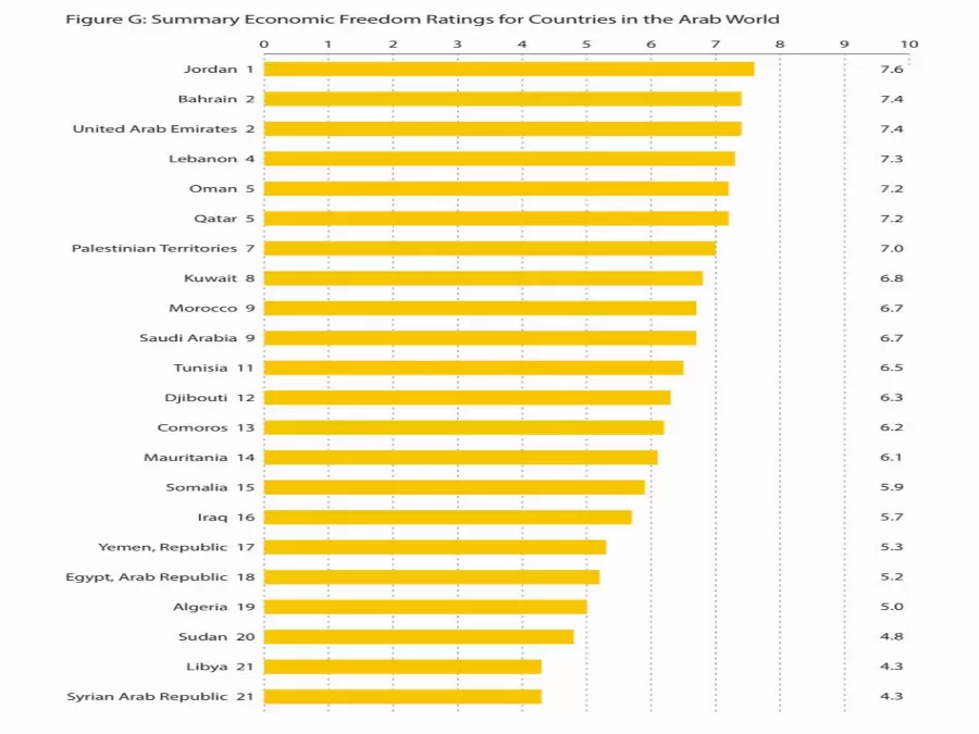مدار الساعة,أخبار اقتصادية,سلطنة عمان