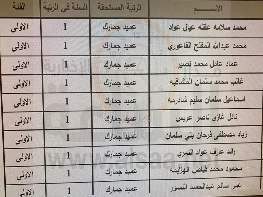 مدار الساعة,أخبار الأردن,اخبار الاردن