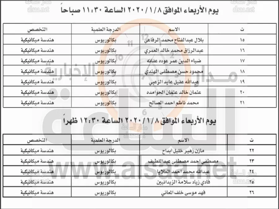 مدار الساعة,أخبار الأردن,اخبار الاردن,الجمارك الأردنية,وزارة المالية