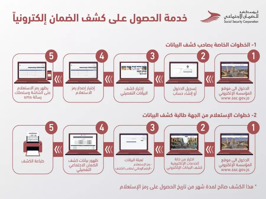 مدار الساعة,Video,فيديو,أخبار اقتصادية,المؤسسة العامة للضمان الاجتماعي,رئاسة الوزراء