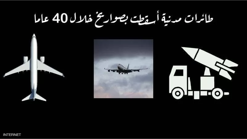 مدار الساعة,أخبار عربية ودولية