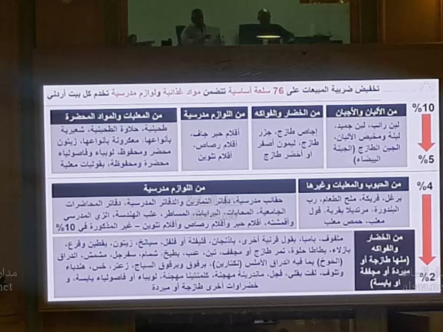 مدار الساعة,أخبار الأردن,اخبار الاردن,وزير المالية,التنمية المستدامة
