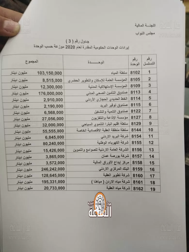 مدار الساعة,أخبار مجلس النواب الأردني,وزير المالية,مجلس النواب