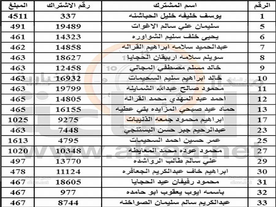 مدار الساعة,أخبار الأردن,اخبار الاردن,سلطة المياه