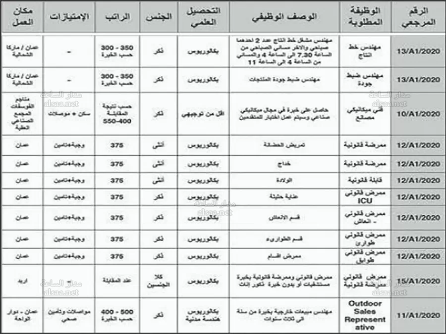 مدار الساعة,أخبار الأردن,اخبار الاردن,وزارة العمل