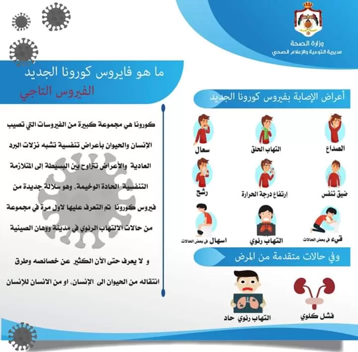 مدار الساعة,أخبار الأردن,اخبار الاردن,كورونا,وزارة الصحة,وزارة التربية والتعليم,مواقع التواصل الاجتماعي