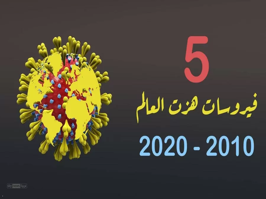 مدار الساعة,أخبار عربية ودولية,كورونا,منظمة الصحة العالمية