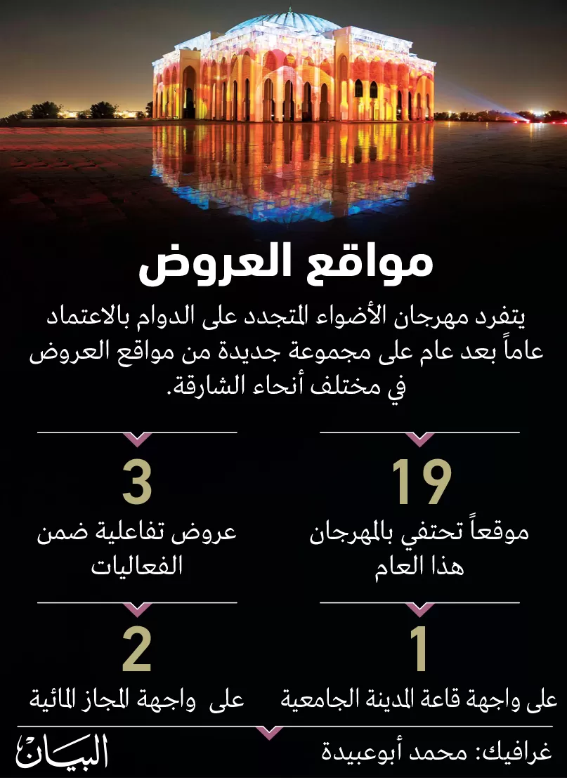 مدار الساعة,أخبار ثقافية