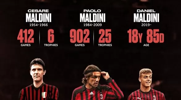 مدار الساعة,أخبار رياضية