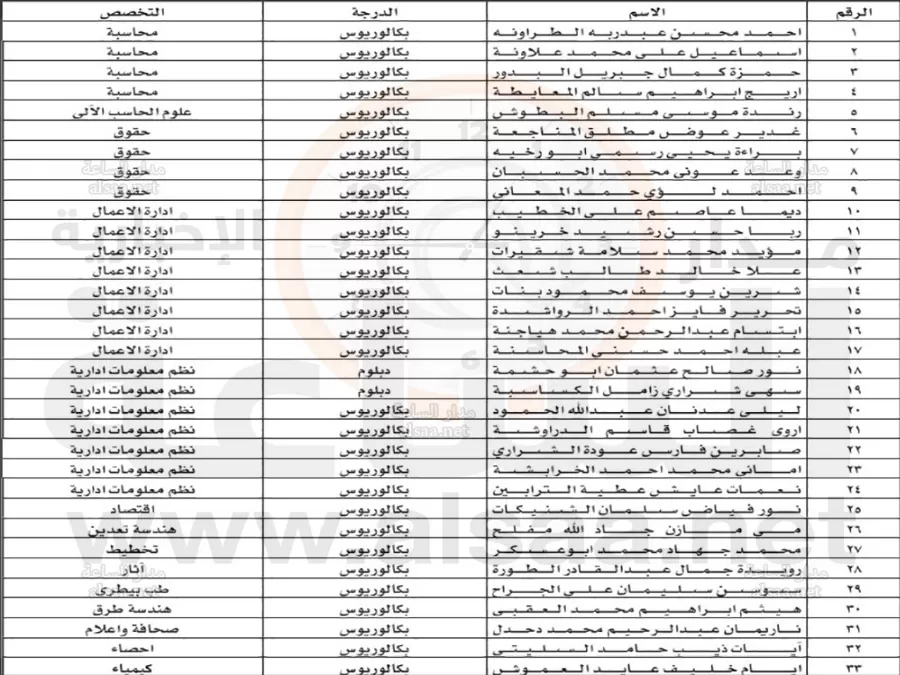 مدار الساعة,أخبار الأردن,اخبار الاردن,سلطة العقبة الاقتصادية,سلطة منطقة العقبة الاقتصادية الخاصة