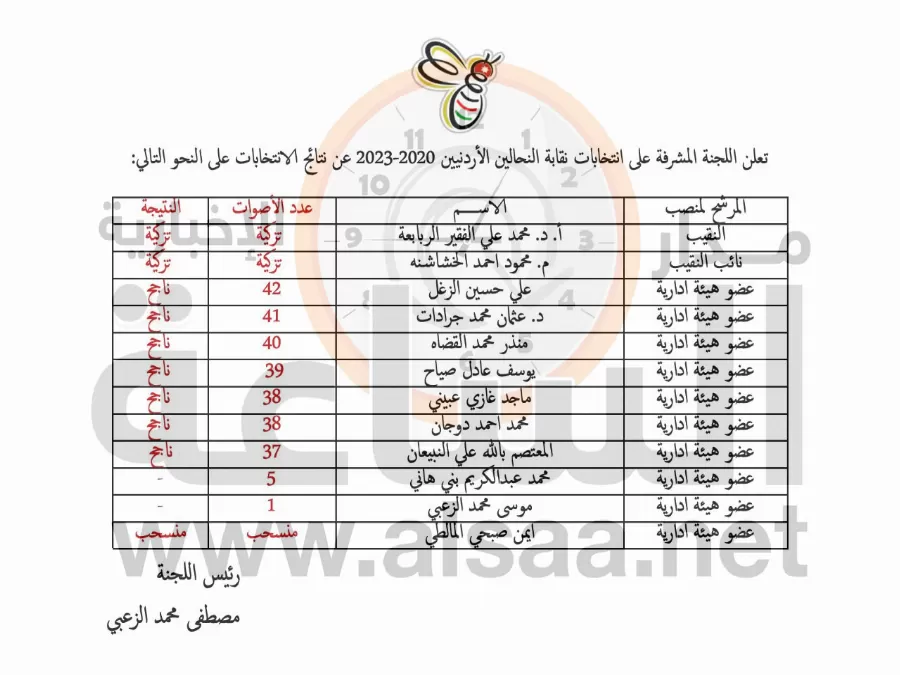 مدار الساعة,أخبار المجتمع الأردني