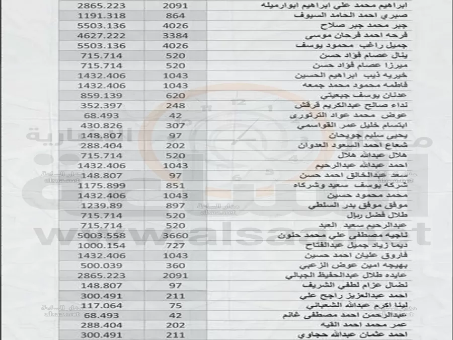 مدار الساعة,أخبار الأردن,اخبار الاردن