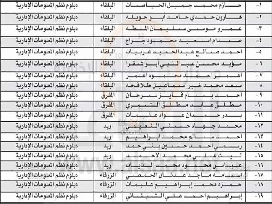 مدار الساعة,أخبار الأردن,اخبار الاردن,دائرة قاضي القضاة