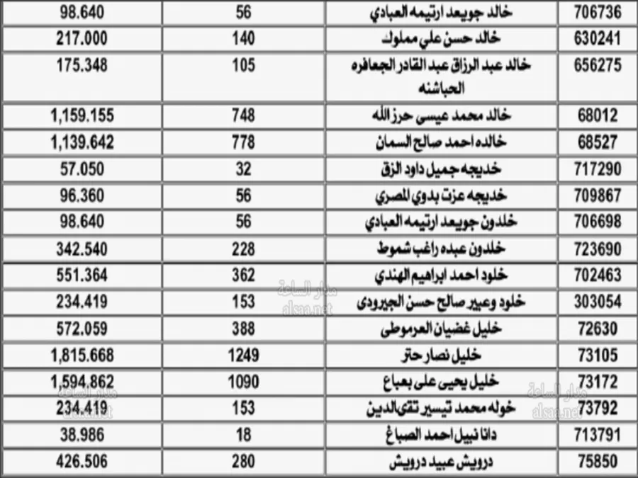 مدار الساعة,أخبار الأردن,اخبار الاردن,المملكة الأردنية الهاشمية